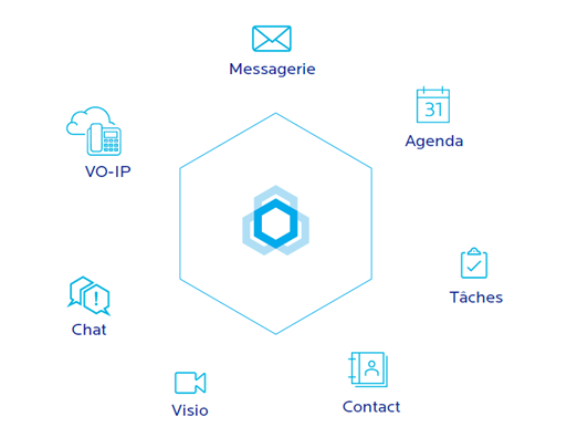 Tout le périmètre collaboratif
