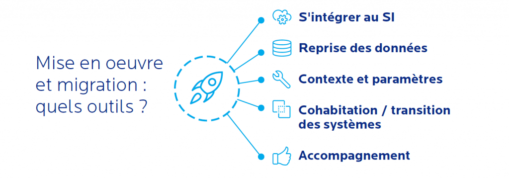 BlueMind Mise en œuvre de la migration