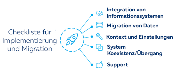 Checkliste für Implementierung und Migration