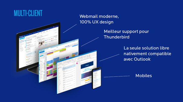 BlueMind est compatible avec tous les clients de messagerie : Outlook natif, Thunderbird, webmail, MAC, mobiles...