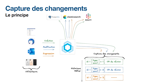 [BlueMind Summit] Extrait de la conférence "le Graal de la résilience"