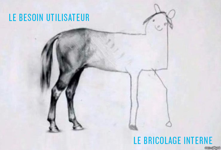 BlueMind - la différence entre le besoin utilisateur et le bricolage interne