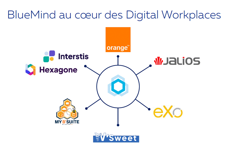 BlueMind au coeur des Digital Workplace