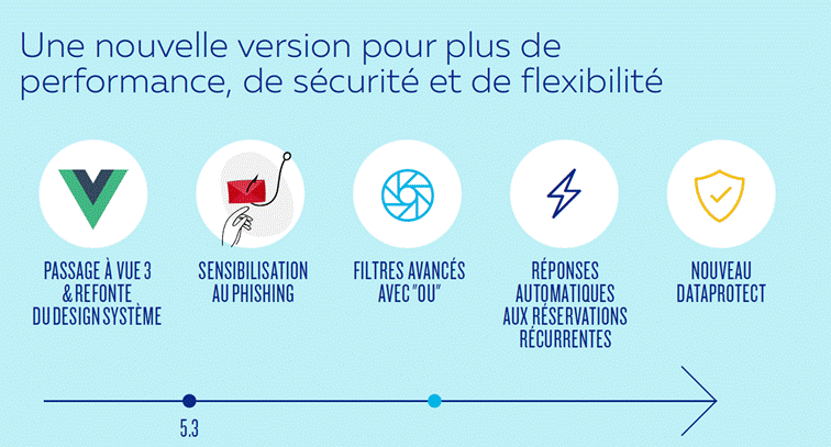 BlueMind Summit
Performance version 5