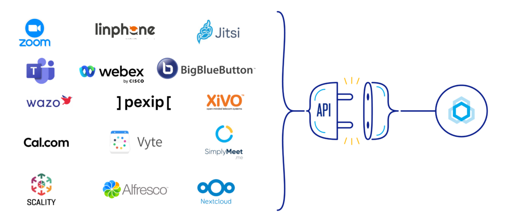 BlueMind - Perimètre collaboratif